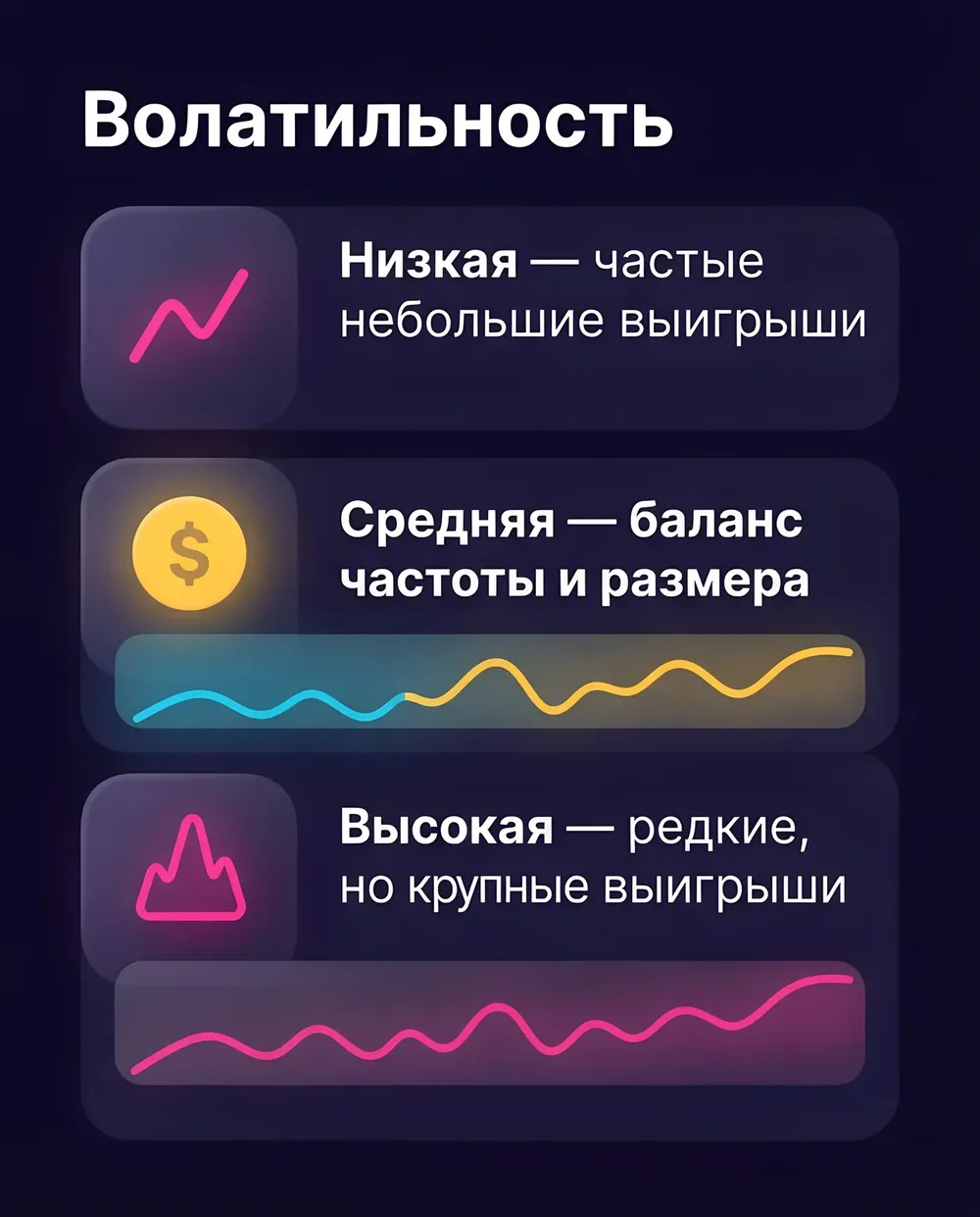 Волатильность слотов: низкая, средняя и высокая — инфографика