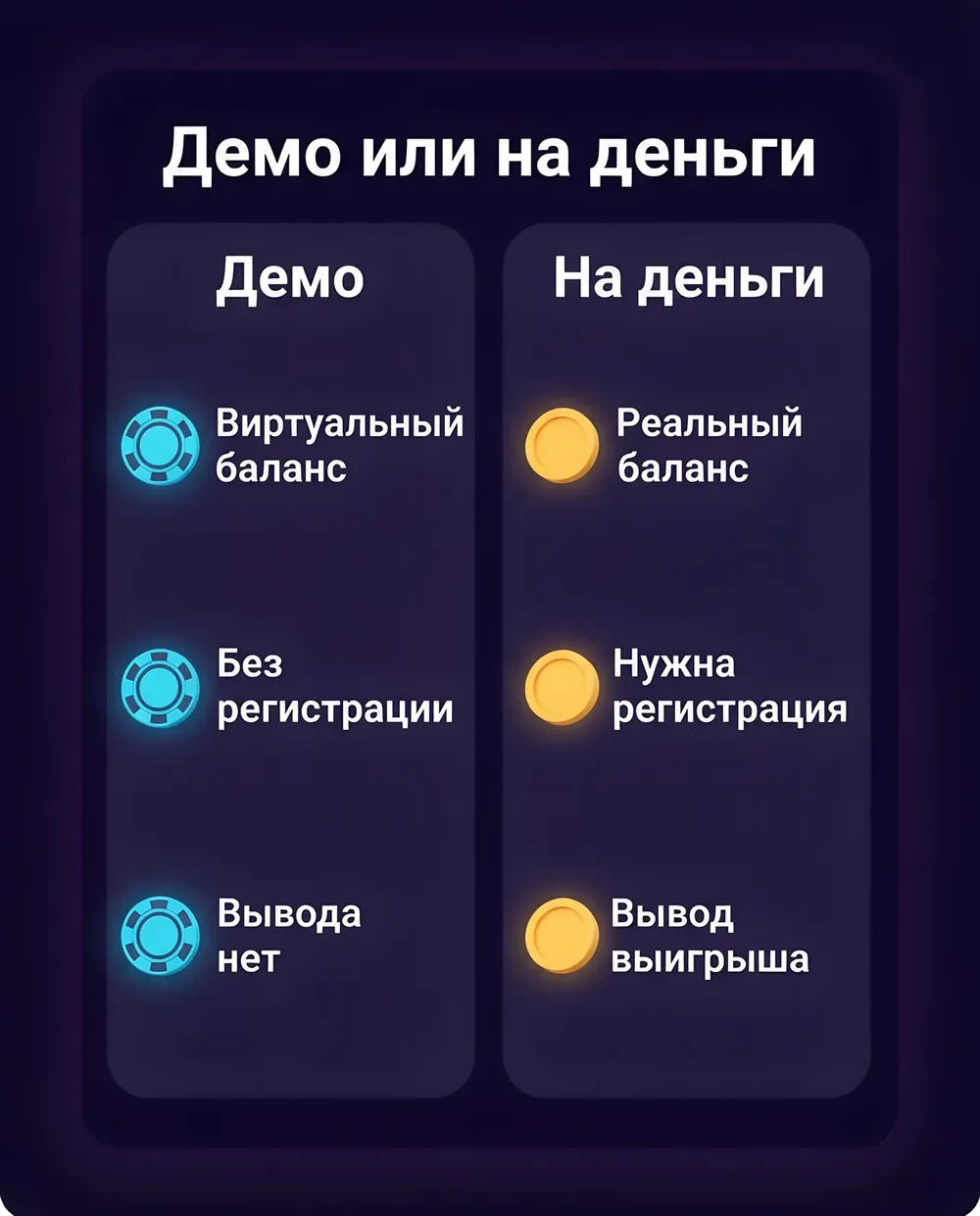 Демо или игра на деньги — сравнение, инфографика