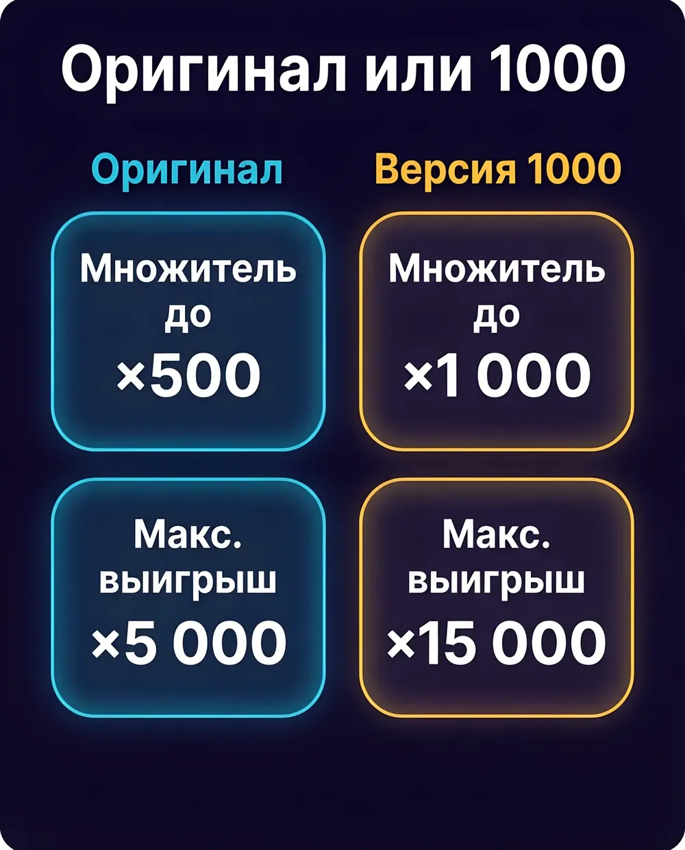 Gates of Olympus: оригинал или версия 1000 — инфографика