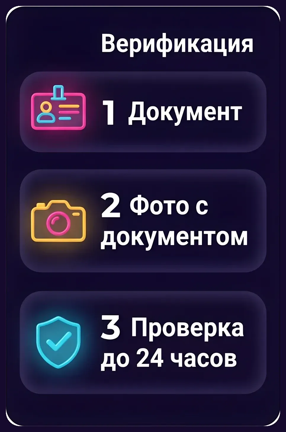 Этапы верификации — инфографика